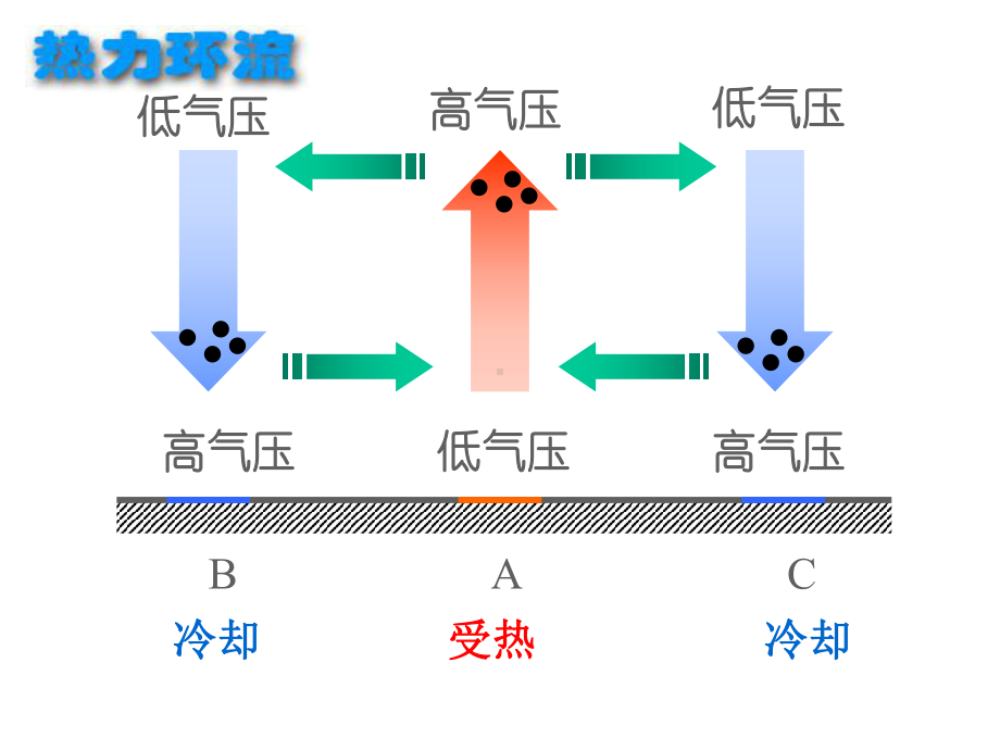 大气环境2.ppt_第3页