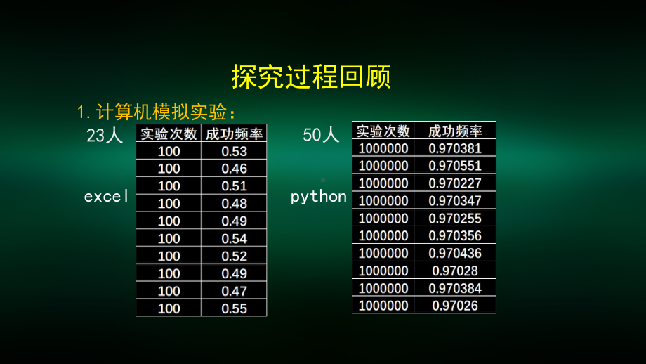 高二（数学(人教B版)）数学探究活动：生日悖论的解释与模拟2-课件.pptx_第2页