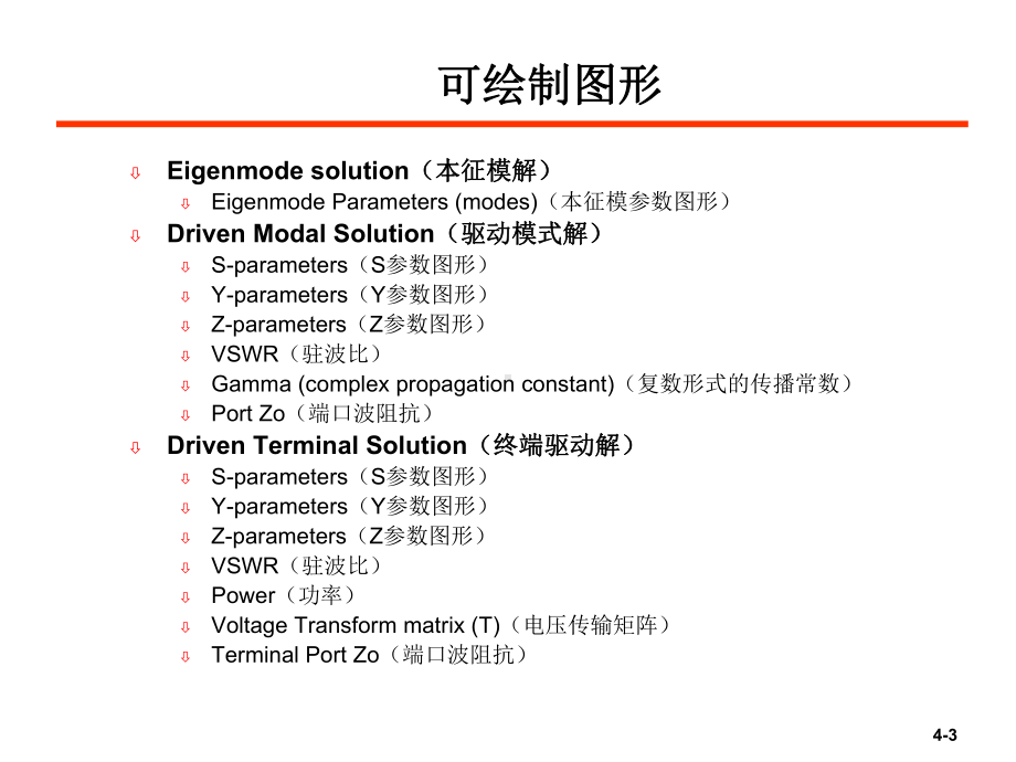 HFSS的后处理及场计算器的使用课件.ppt_第3页