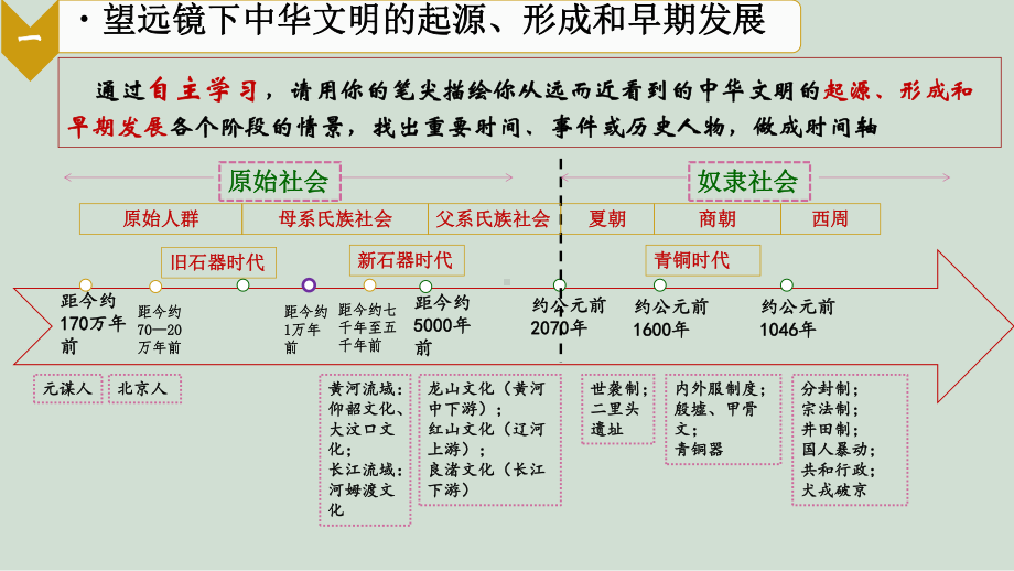 人民版高中历史必修一-第1课-中华文明的起源与早期国家课件.ppt_第3页