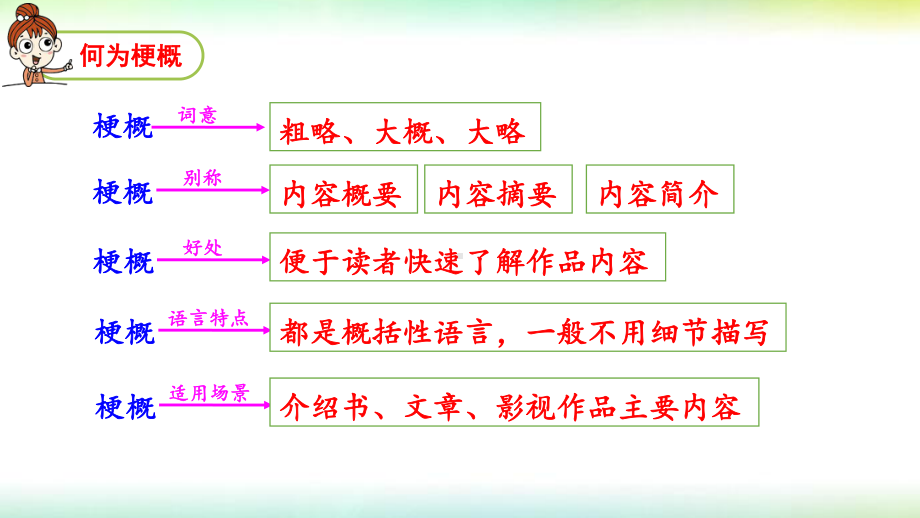 部编版六年级语文下册第二单元习作：写作品梗概课件.pptx_第2页