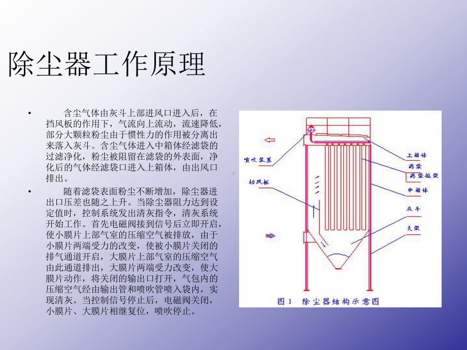 除尘器工作原理概要课件.ppt_第1页