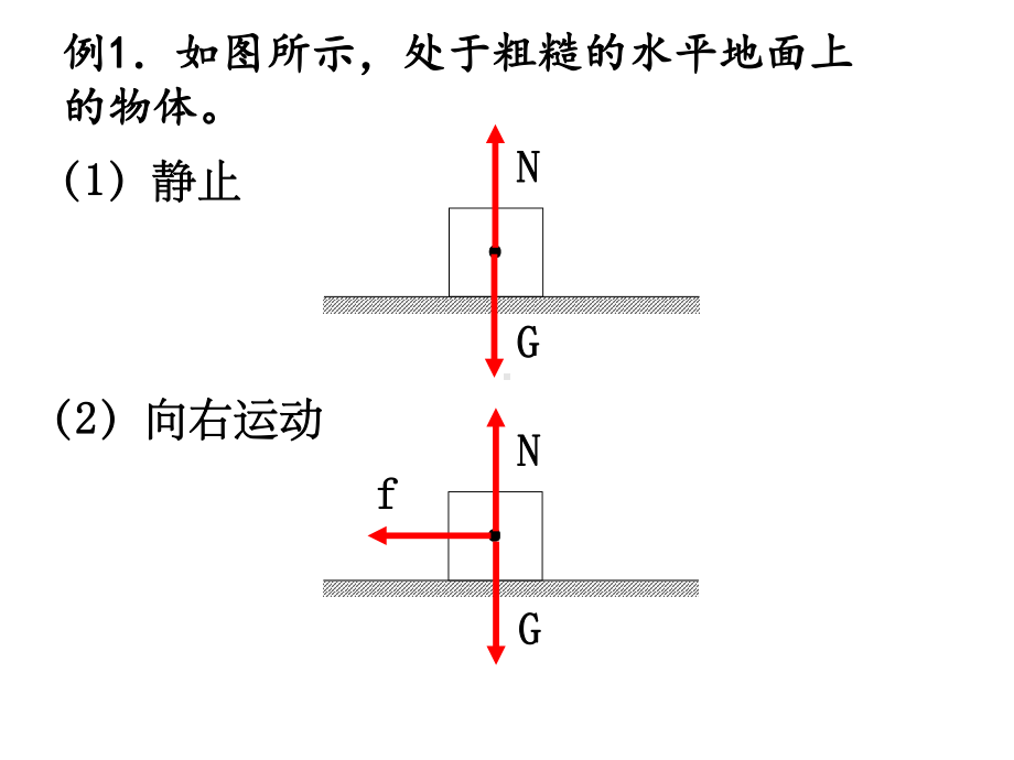 高一物理受力分析(公开课)课件.ppt_第3页