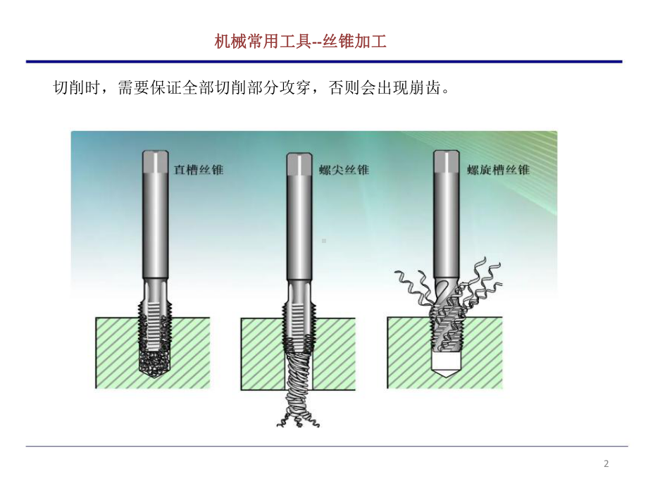 机械常用工具-丝锥加工课件.pptx_第2页