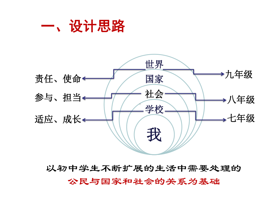 部编版八年级《道德与法治》下册单元解读和教学建议-课件.pptx_第3页