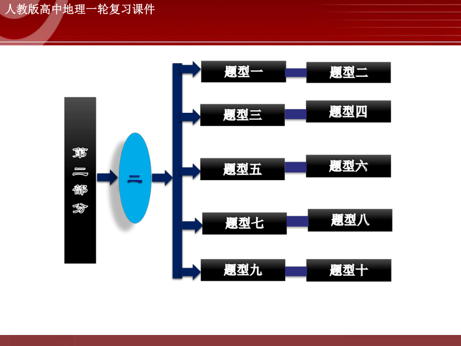 高考地理专题复习-掌握选择题的10大解题技巧课件.ppt_第2页