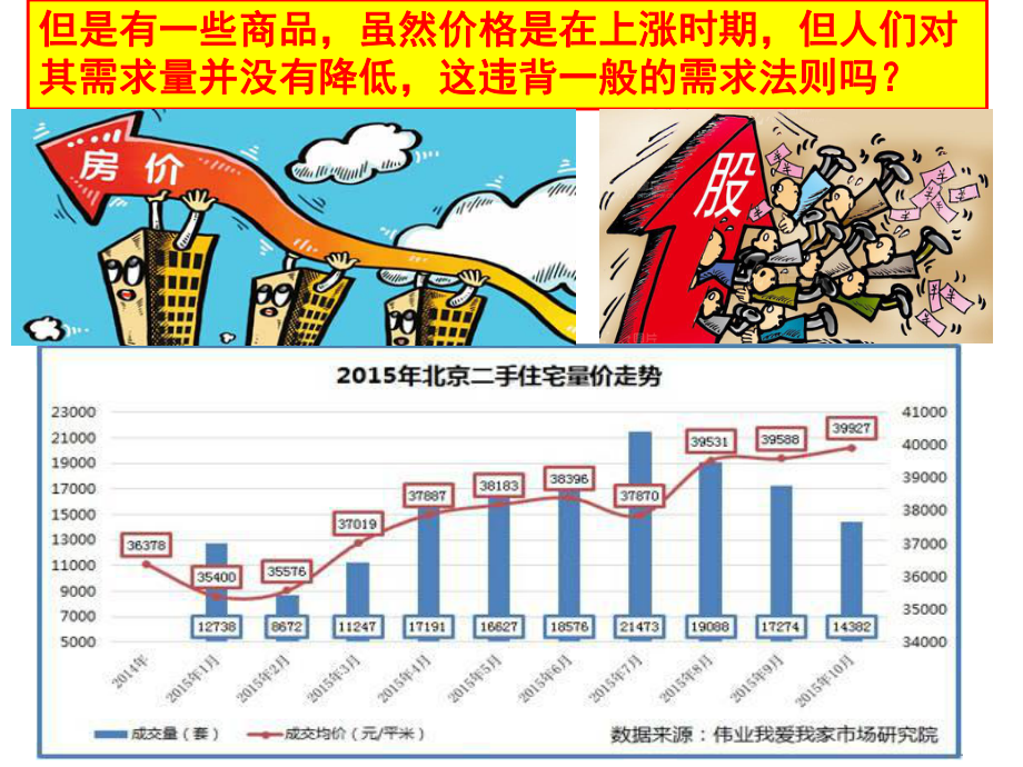 高中政治人教版必修1第1单元第2课第二框价格变动的影响-课件.ppt_第3页