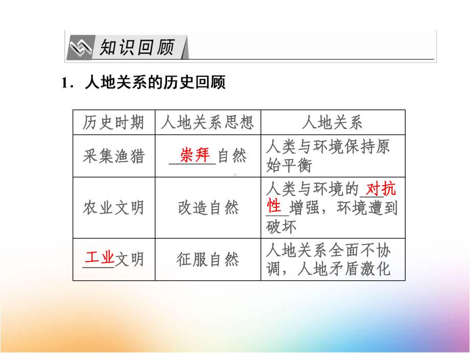 高三地理一轮复习课件2：311-环境问题的成因及表现.pptx_第2页