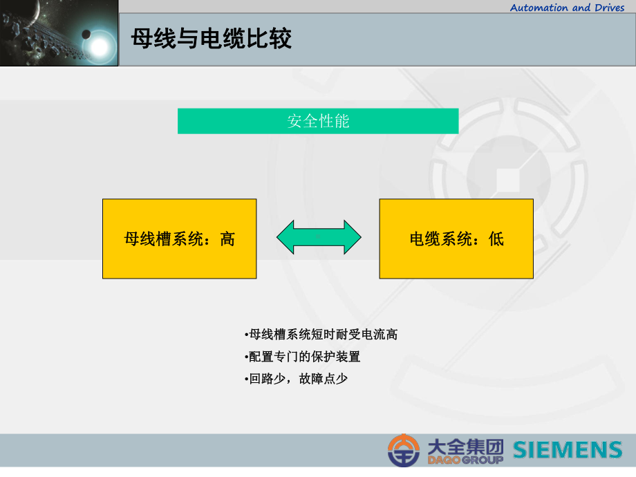 母线槽与电缆桥架的比较课件.ppt_第2页