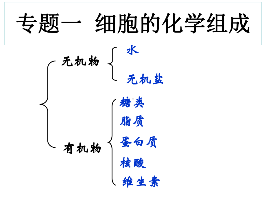 高中生物必修一全复习课件.ppt_第2页