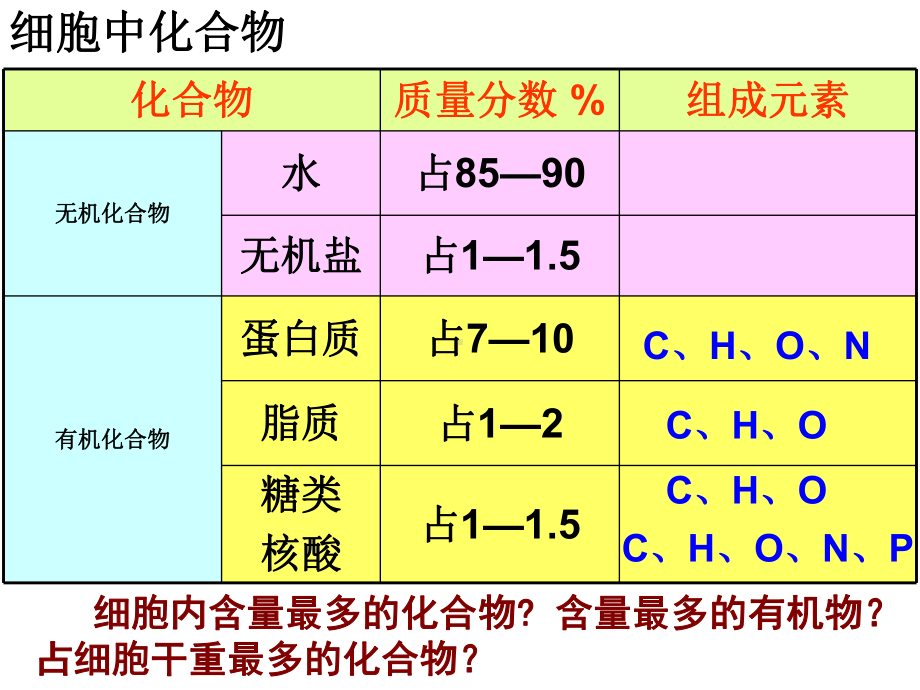 高中生物必修一全复习课件.ppt_第3页