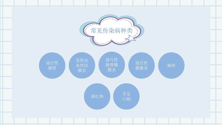 预防秋冬季传染病主题班会模板模板课件.pptx_第3页