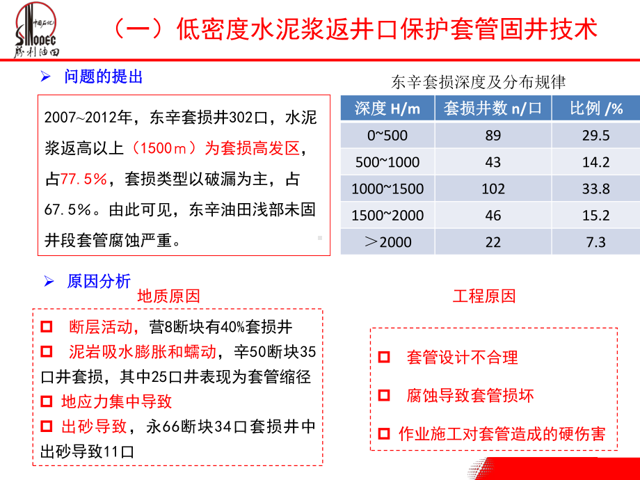 钻井固井新技术课件.ppt_第3页