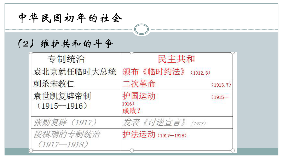 高三历史一轮复习：中华民国初年的社会课件.pptx_第3页