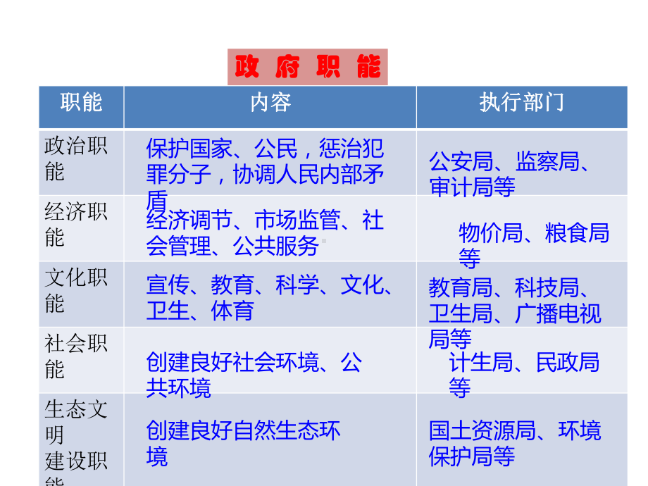 部编版九年级《道德与法治》上册42《凝聚法治共识》课件.pptx_第3页