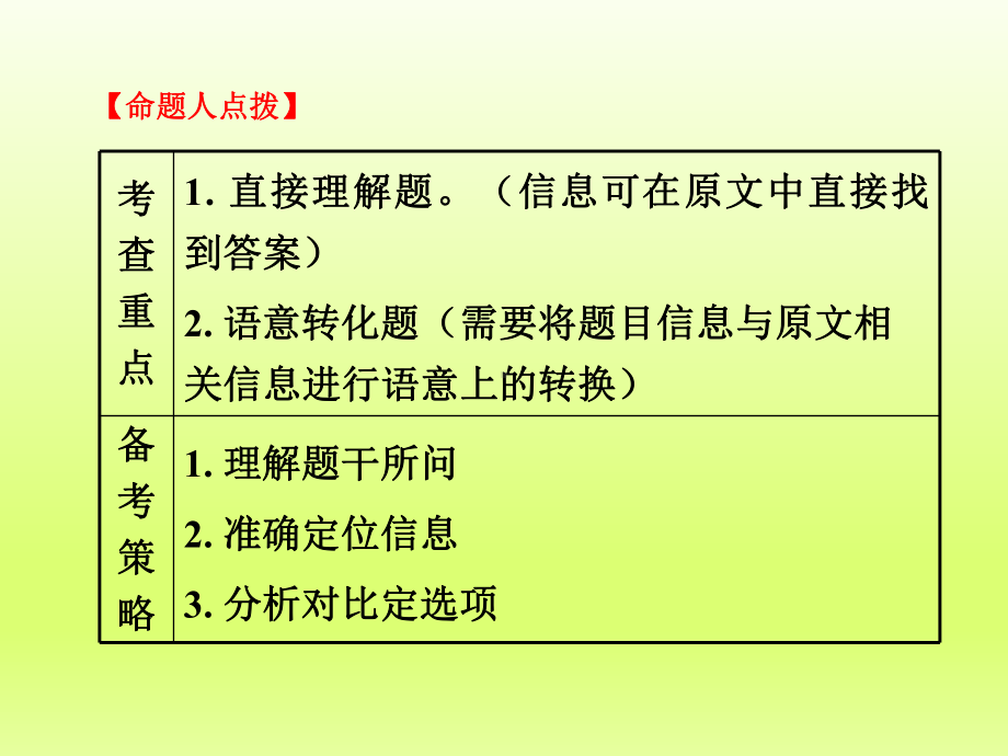 高考英语阅读理解-细节理解题-(评优课公开课)物理小金刚系列课件.ppt_第3页