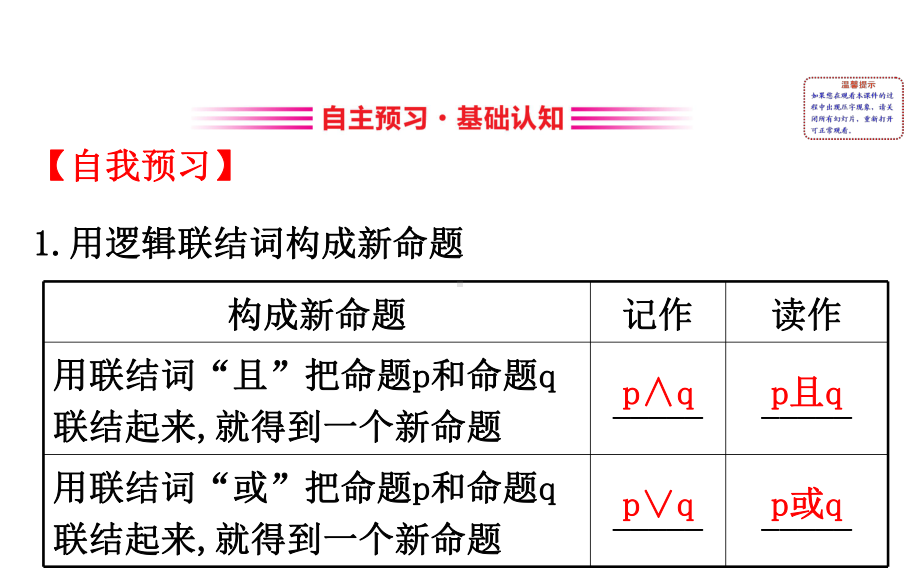 高二数学重点知识串讲-课件5.ppt_第3页