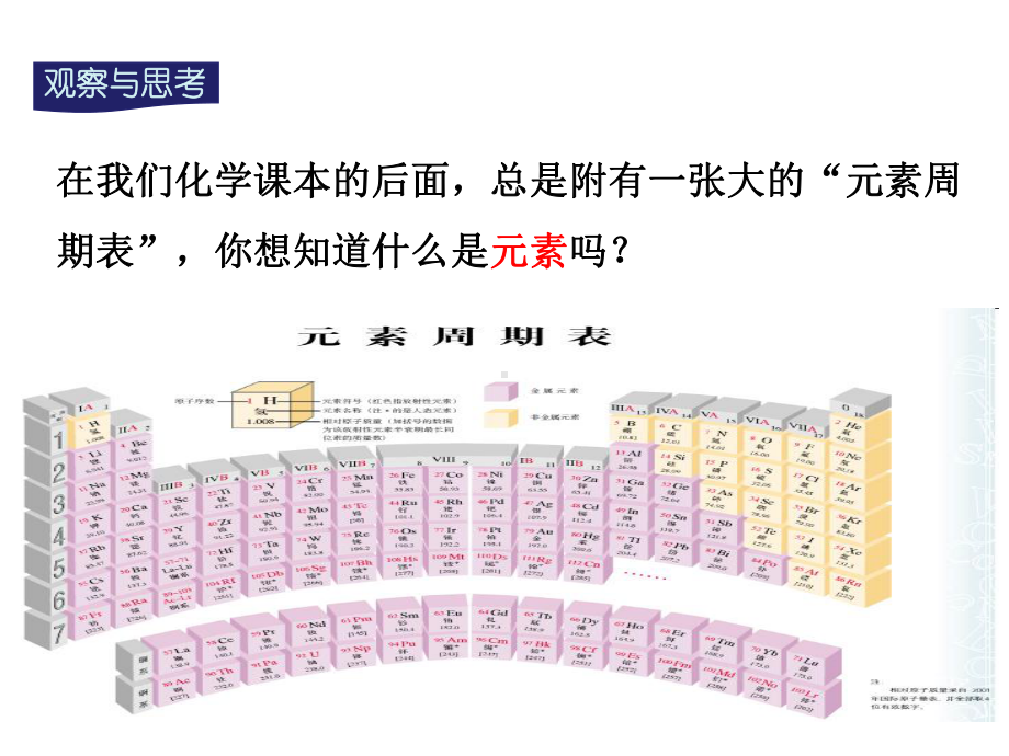 初中化学元素一等奖课件.ppt_第3页