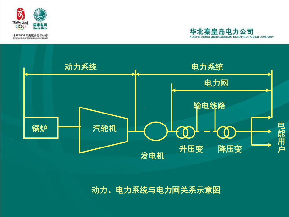 高压电工入网考试培训教材课件.pptx_第3页