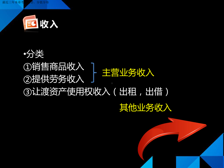 销售商品收入课件.ppt_第3页