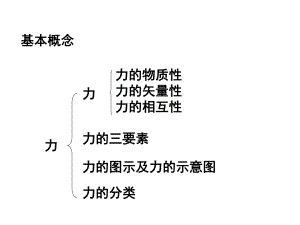 高一物理相互作用课件.ppt