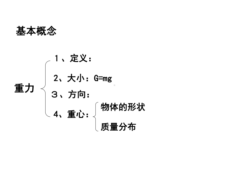 高一物理相互作用课件.ppt_第2页