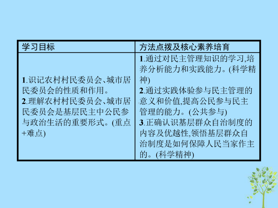 高中政治第一单元公民的政治生活23民主管理：共创幸福生活课件新人教版必修2.ppt_第2页