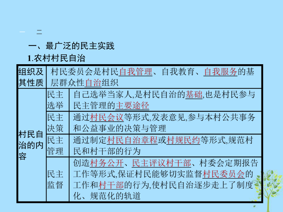 高中政治第一单元公民的政治生活23民主管理：共创幸福生活课件新人教版必修2.ppt_第3页