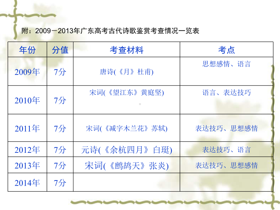 炼字答题模式1课件.ppt_第1页