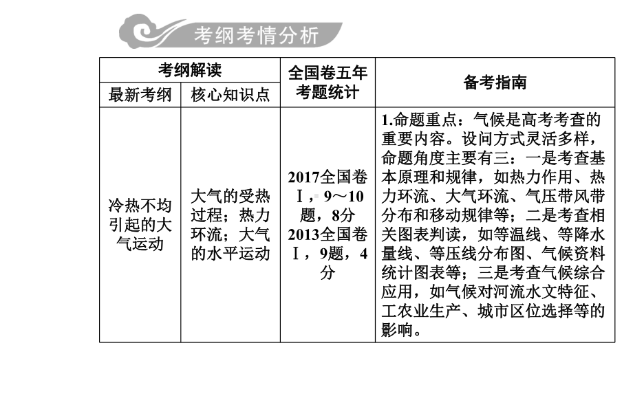 高考地理一轮复习第一部分第三单元地球上的大气第1讲冷热不均引起大气运动课件.ppt_第2页