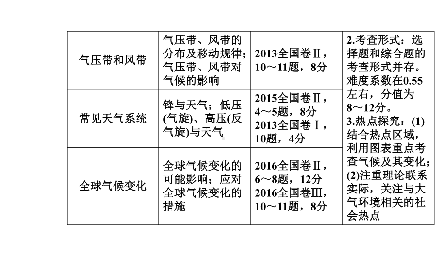 高考地理一轮复习第一部分第三单元地球上的大气第1讲冷热不均引起大气运动课件.ppt_第3页