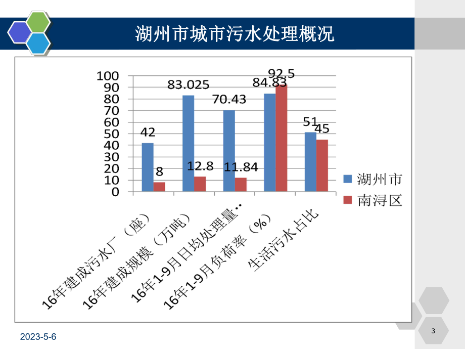 污水处理厂运行管理培训课件.pptx_第3页