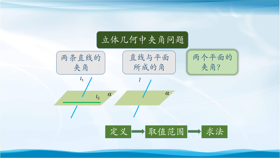 高二（数学(人教A版)）用空间向量研究距离、夹角问题课件3.pptx_第3页