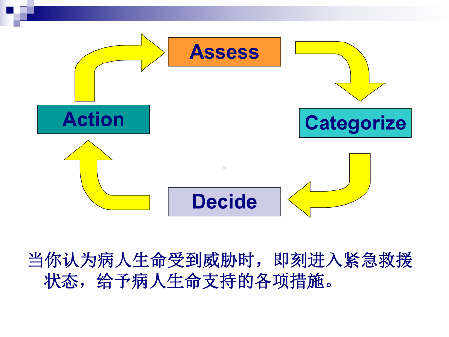 Pediatric-AssessmentPAT儿科评估三角课件.ppt_第3页