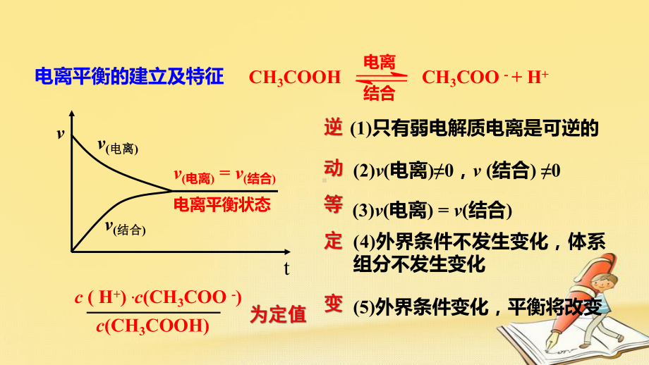 高中化学苏教版选修四课件：31弱电解质的电离平衡第2课时电离平衡常数和水的离子积.ppt_第2页