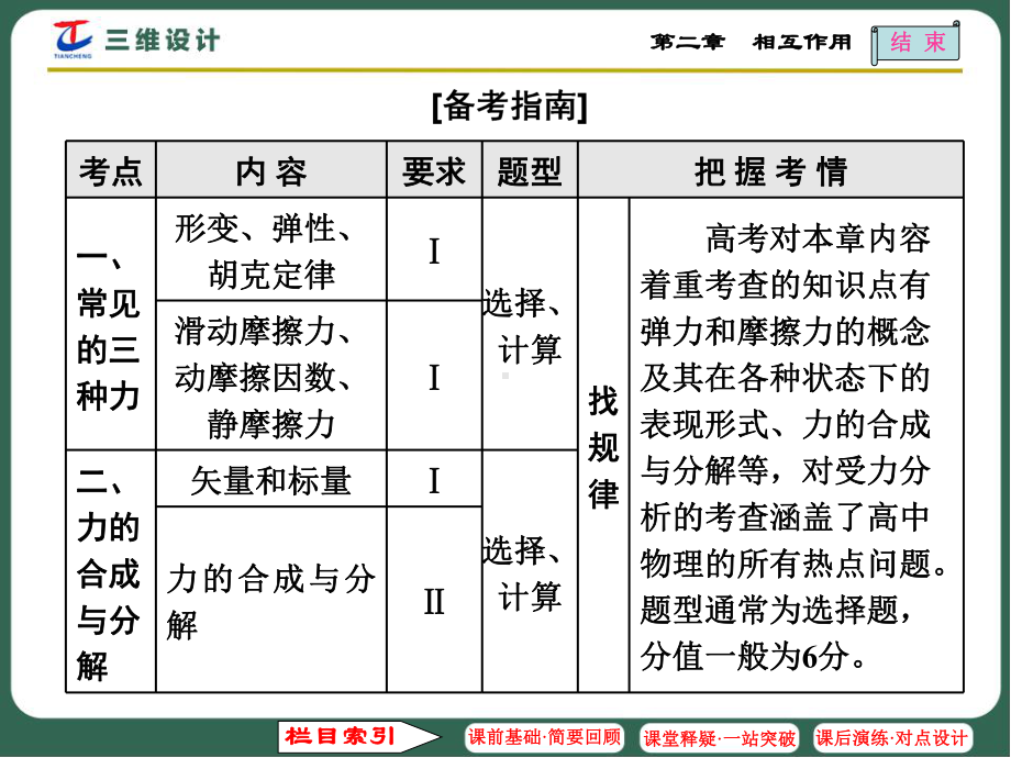 第1节-重力、弹力课件.ppt_第2页