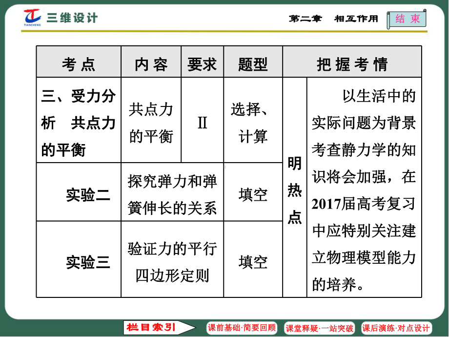 第1节-重力、弹力课件.ppt_第3页