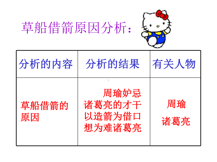 孔明借箭.ppt_第2页