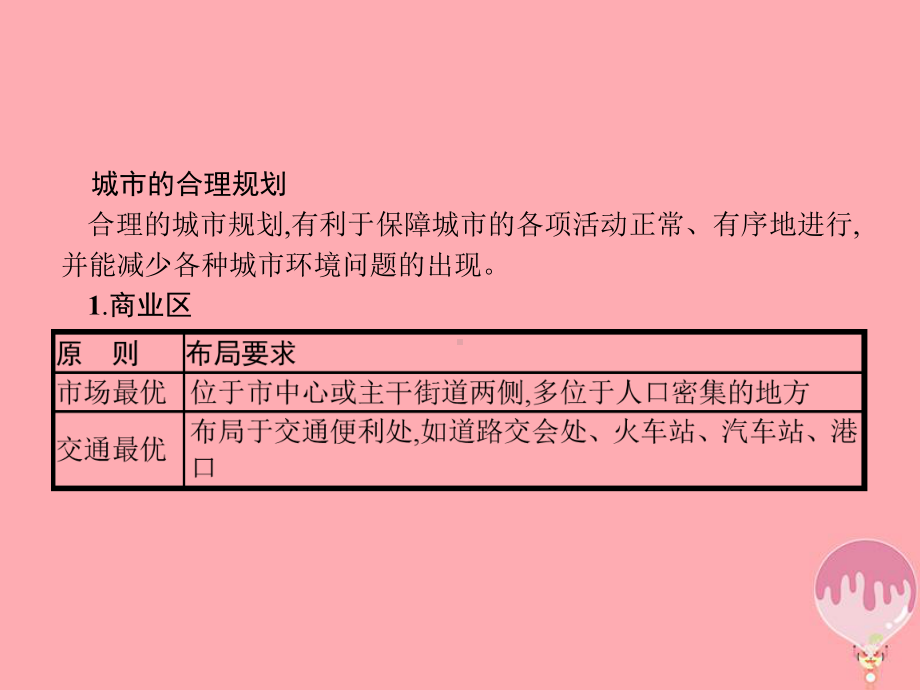 高中地理第二章城市与环境本章整合课件湘教版必修2.ppt_第3页