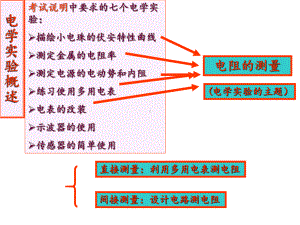 电学实验复习(高三物理实验复习公开课)课件.ppt