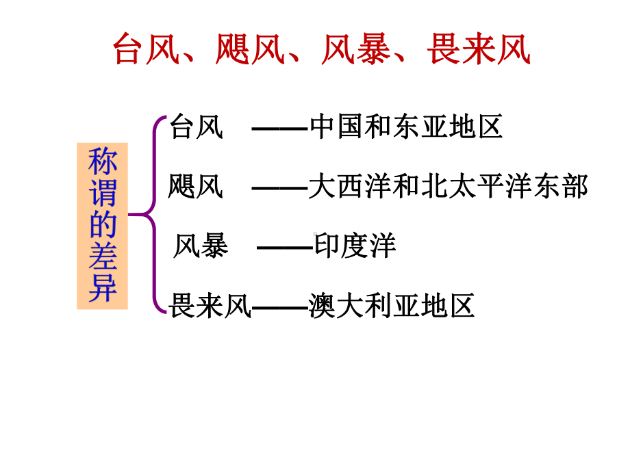 台风教学讲解课件.ppt_第2页