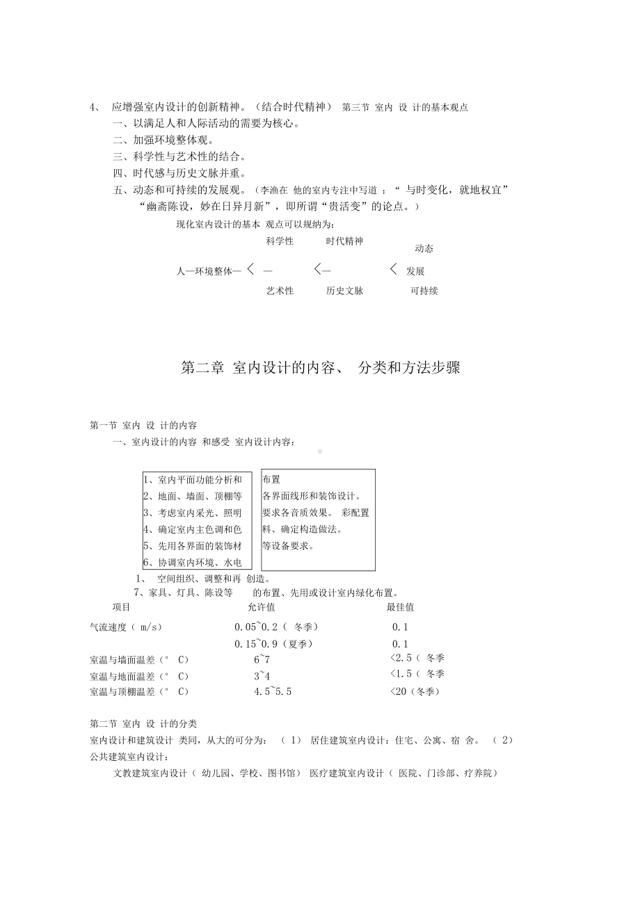 室内设计原理考试提要(DOC 10页).docx_第2页