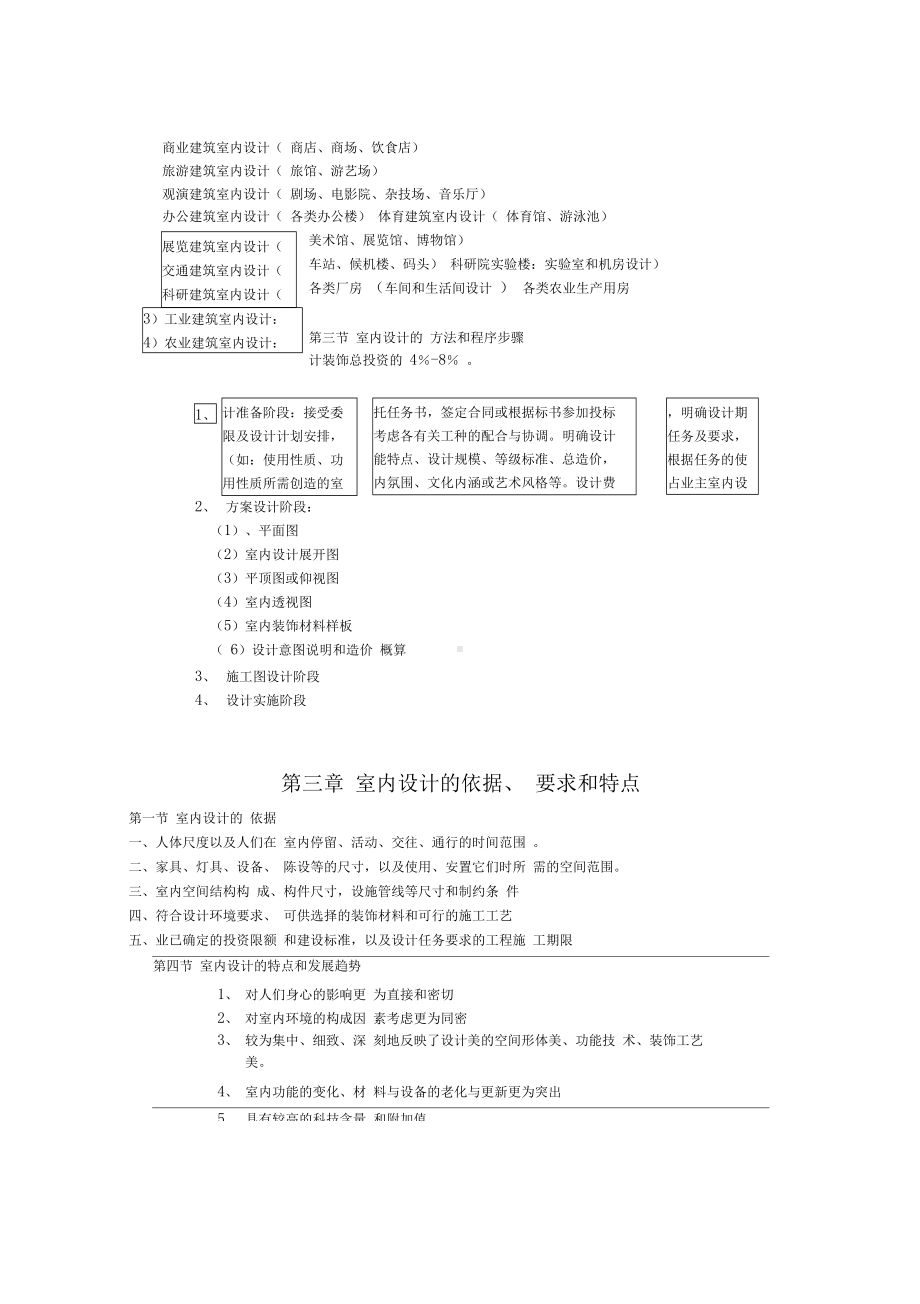 室内设计原理考试提要(DOC 10页).docx_第3页