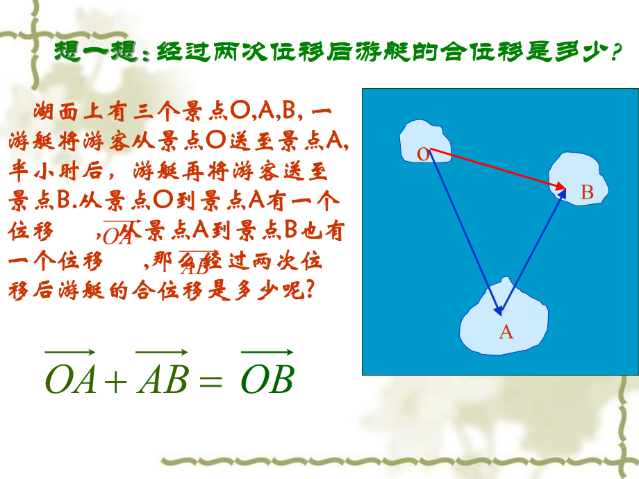 北师版高中数学课件：《向量的加法》.ppt_第2页