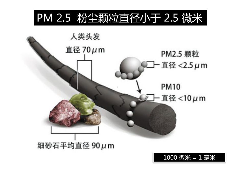 防雾霾口罩选择攻略课件.pptx_第1页