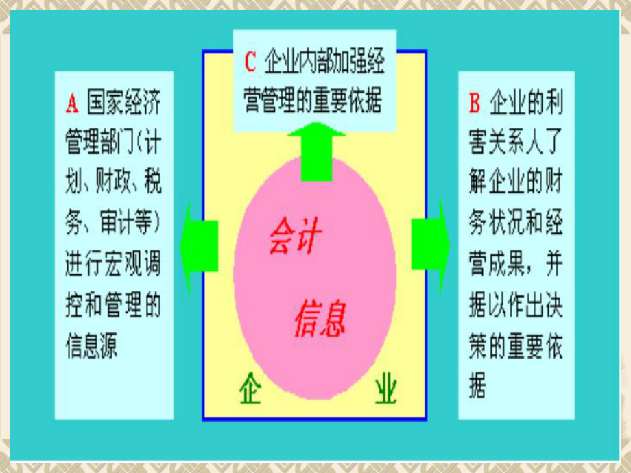 财务会计报告编制与分析资料课件.ppt_第3页