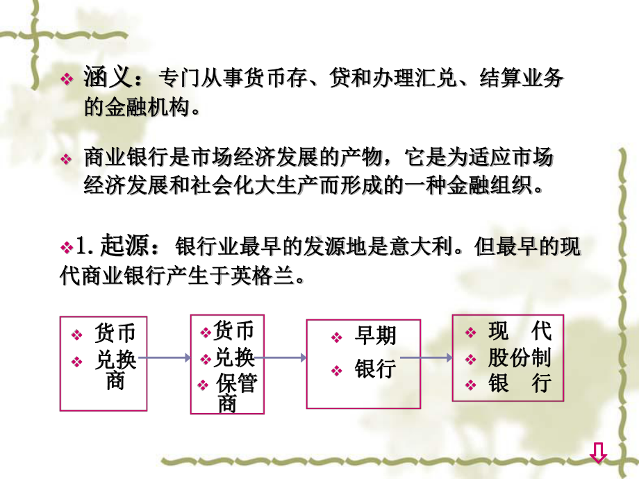 商业银行的介绍课件.ppt_第3页