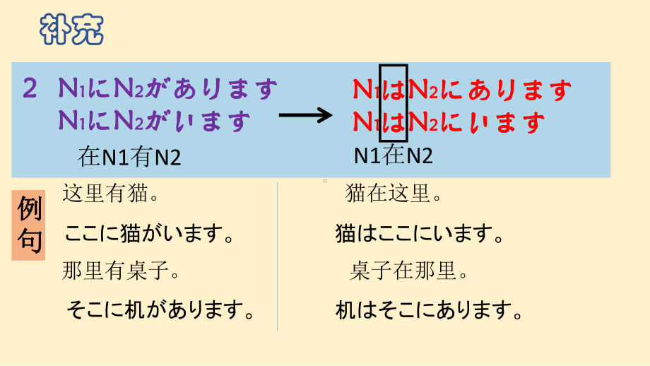 第七课 学校案内 课文ppt课件-2023新人教版《初中日语》必修第一册.pptx_第3页