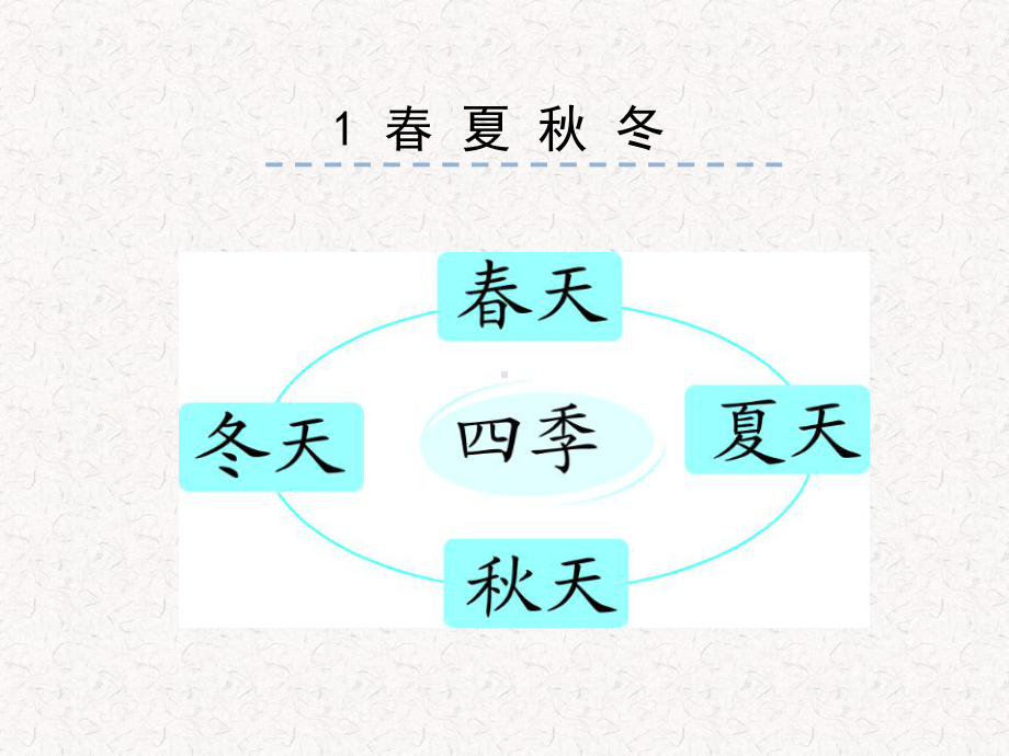 部编版小学一年级语文下册识字1-春夏秋冬--课件.pptx_第1页