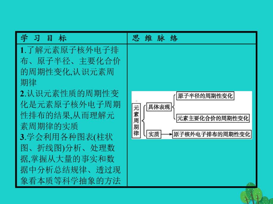 高中化学-第一章-原子结构与元素周期律-121-元素周期律课件-鲁科版必修2.ppt_第3页